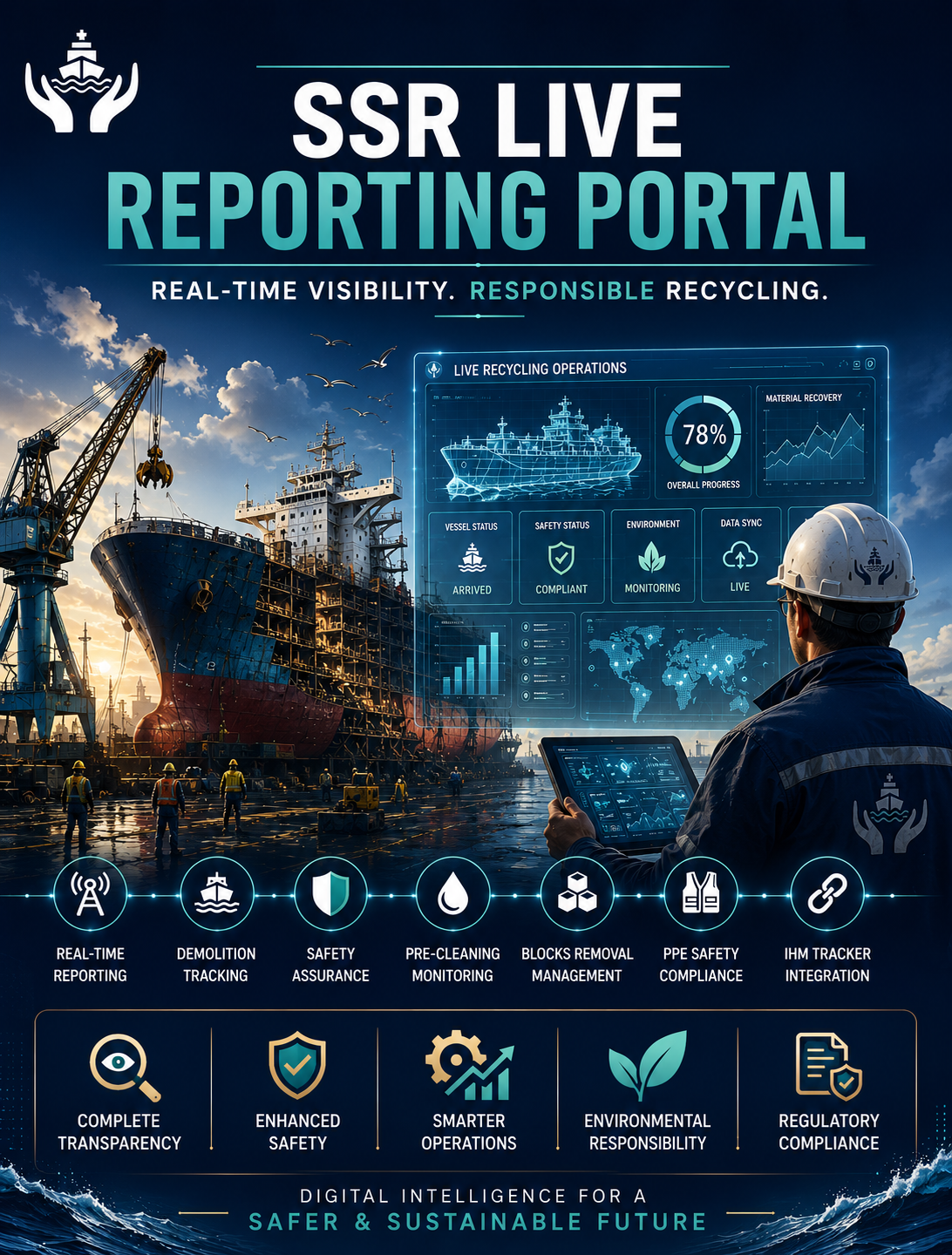 SSR Live Reporting Portal: Revolutionising Ship Recycling Through Real-Time Digital Intelligence - Varuna Sentinels BV
