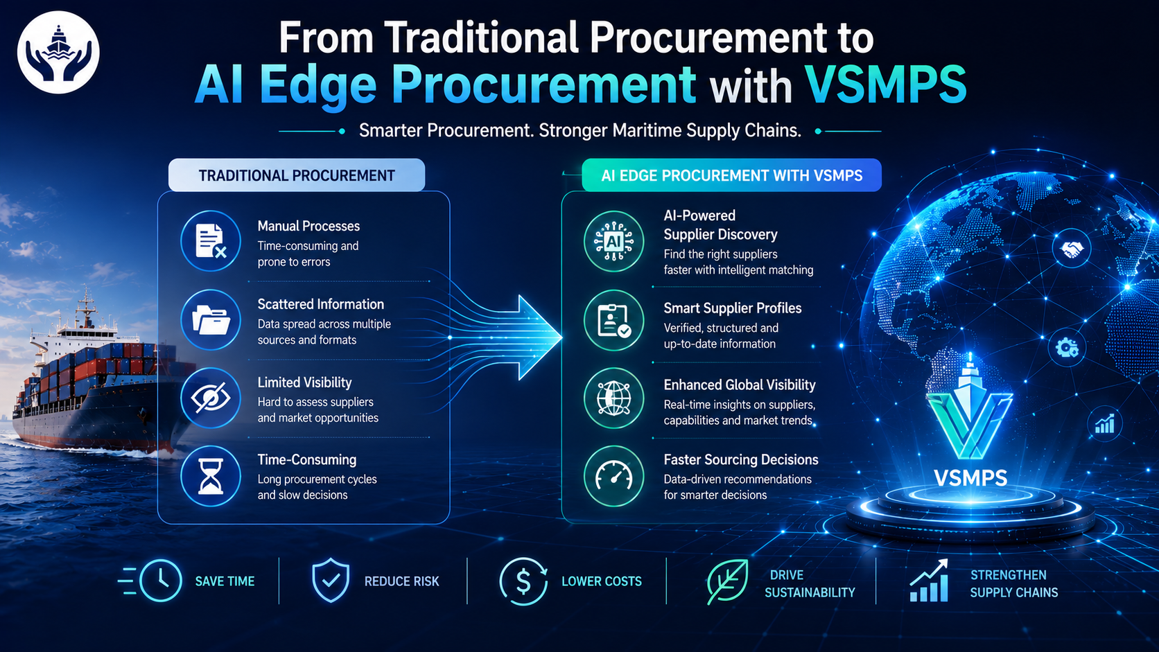 VSMPS: Revolutionizing Marine Procurement with AI-Powered Supplier Intelligence - Varuna Sentinels BV